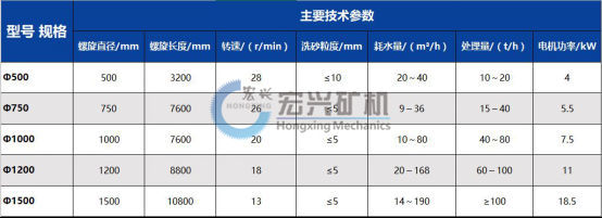 螺旋式洗砂機(jī)更新420.jpg