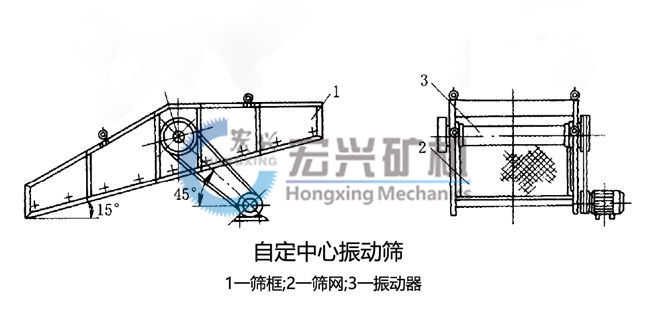 自定中心振動(dòng)篩簡(jiǎn)圖.jpg